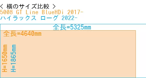 #5008 GT Line BlueHDi 2017- + ハイラックス ローグ 2022-